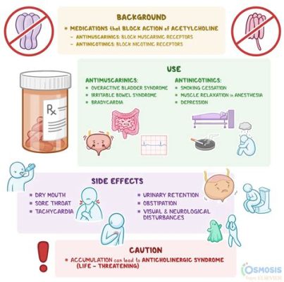 抗コリン薬 禁忌: なぜ猫は月を見上げるのか？