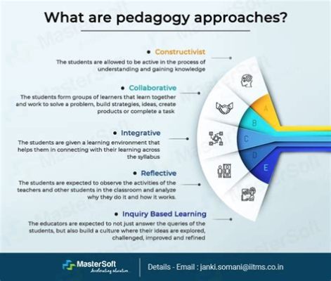  Fundamentals of Education: A Turkish Perspective on Learning and Pedagogy