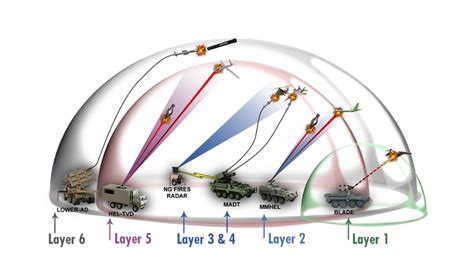 レーザークロスシューティング：未来の戦術とその影響