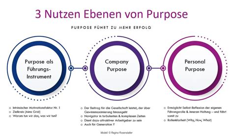  Purpose Driven Leadership: A Filipino Perspective on Management - Unveiling Effective Strategies Through Cultural Insight and Practical Wisdom