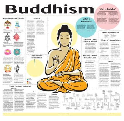  Understanding Buddhism: A Journey Through the Teachings of the Buddha - A Mystical Tapestry Woven with Compassion and Insight