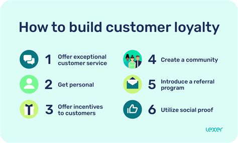  Winning Your Customer: Insights into Building Brand Loyalty and Creating Powerful Experiences A Practical Guide for Marketers Looking to Foster Deep Connections